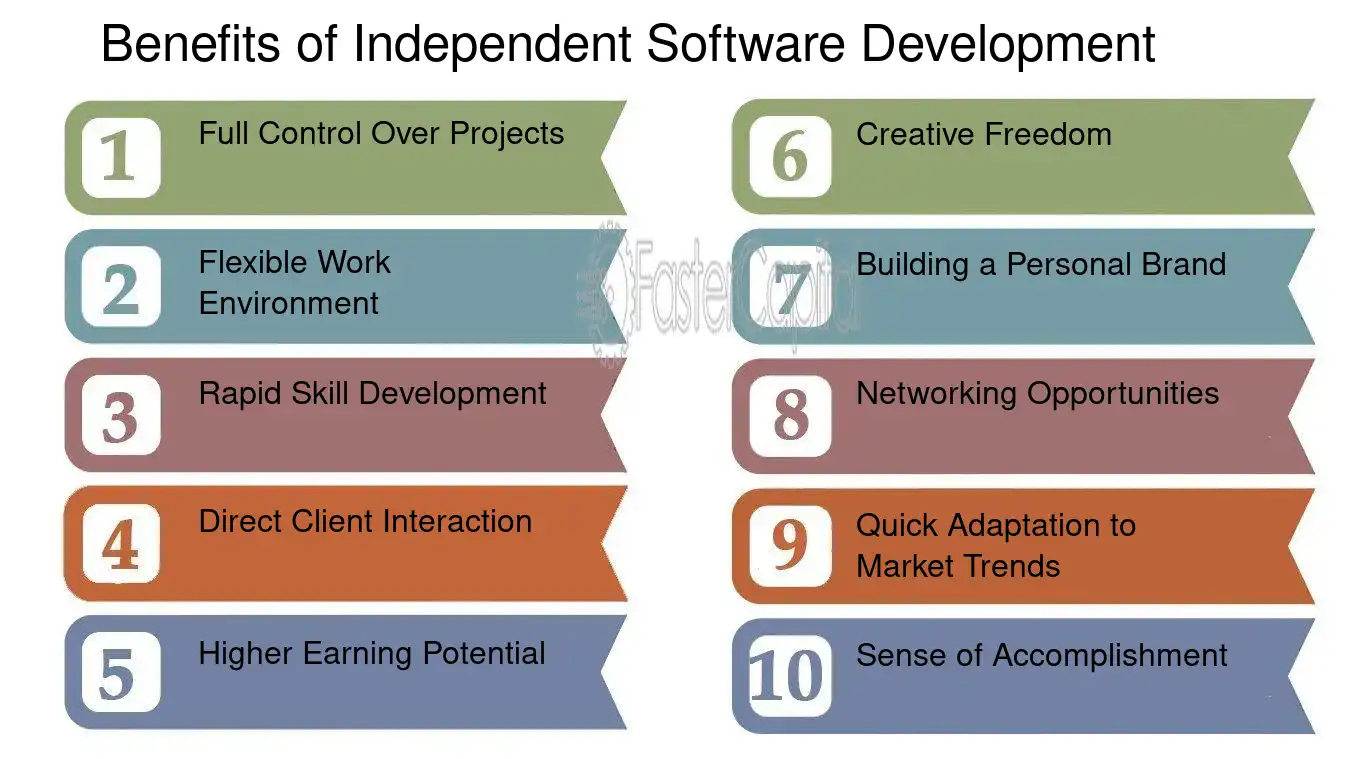 Benefits of Independent Software Development - Freelancing opportunities: Independent Software Development: Coding Solo: The Rise of Independent Software Development